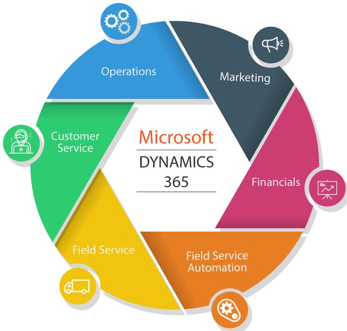 MS SPLA Dyn 365 Customer Service SAL [M]