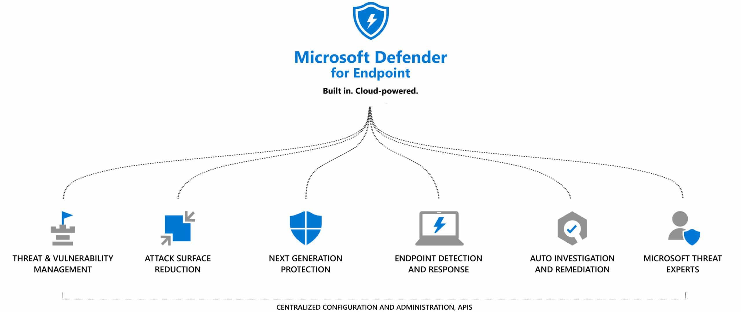 CSP Microsoft Defender for Endpoint Server (Education Pricing) [1J1J]