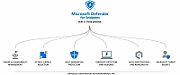 CSP Microsoft Defender for Endpoint Server (Education Pricing) [1J1J]