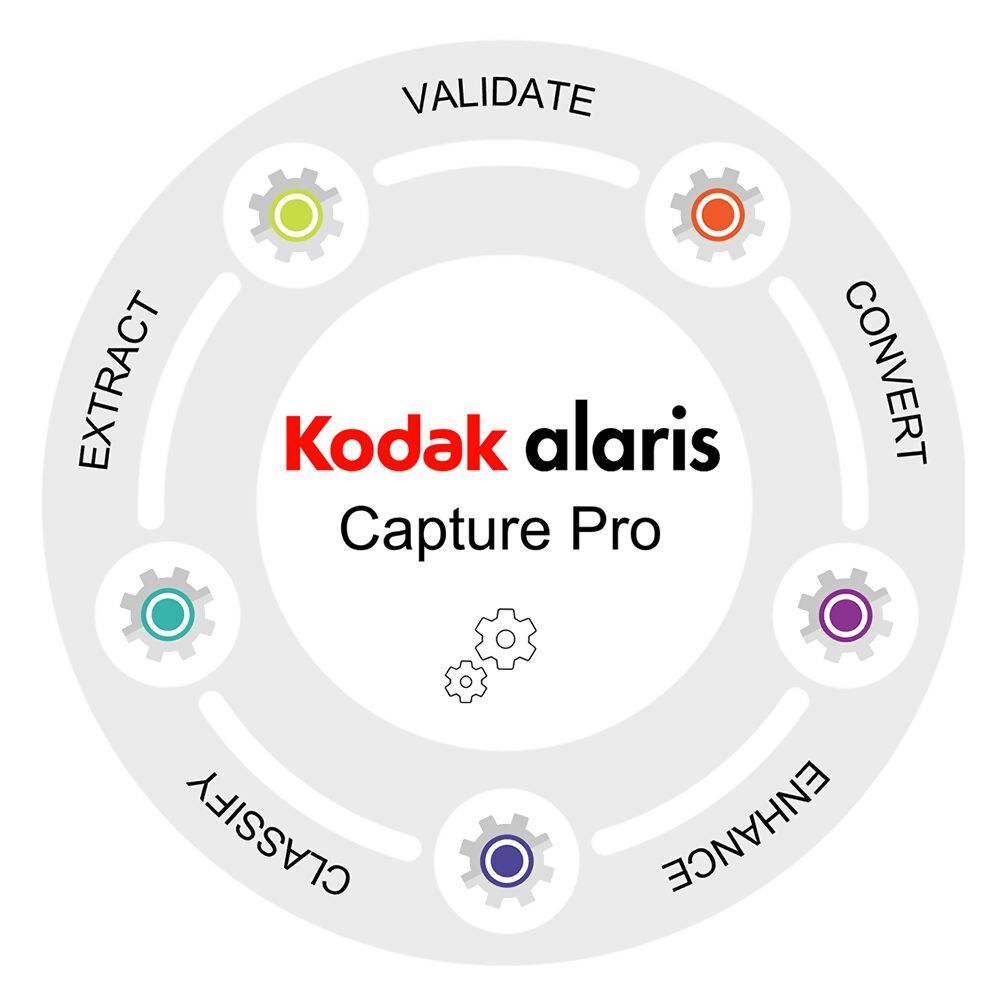 CAPTURE PRO SW GRUPPE A 1 J./.