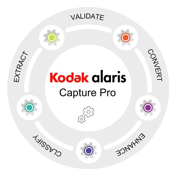 CAPTURE PRO SW GRUPPE B 5 J./.